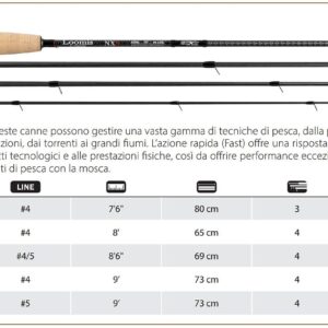 NX8 DRY FLY